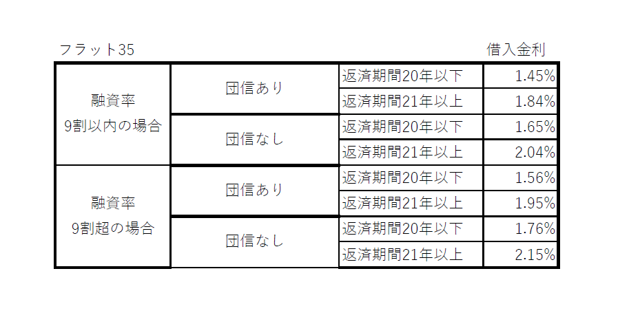 楽天銀行の住宅ローン